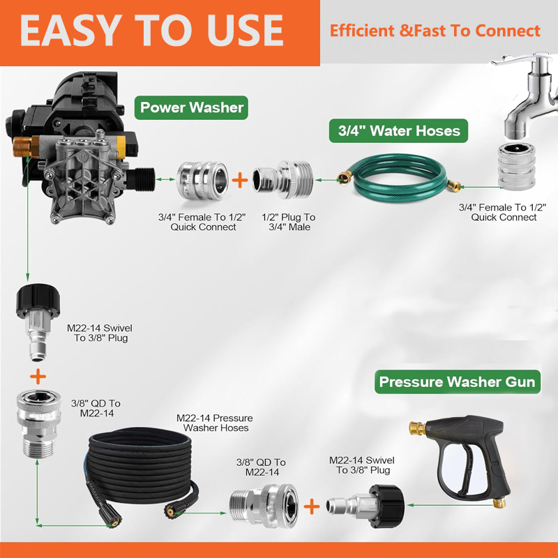 10 قطعة غسالة الضغط طقم محوّل  - مراجعة Smart Garden Kit وسعره