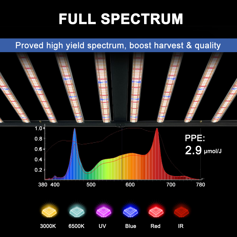 مصباح نمو LED كامل الطيف من SL - مراجعة Plant Grow Light Full Spectrum وسعره
